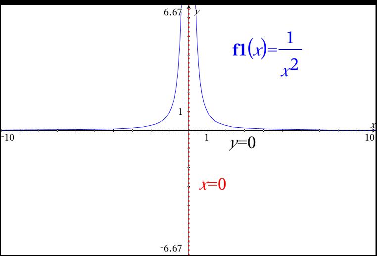 10000-y-vs-1-x-2-graph-873474-y-1-x-2-graph-blogjpmbahekv4j